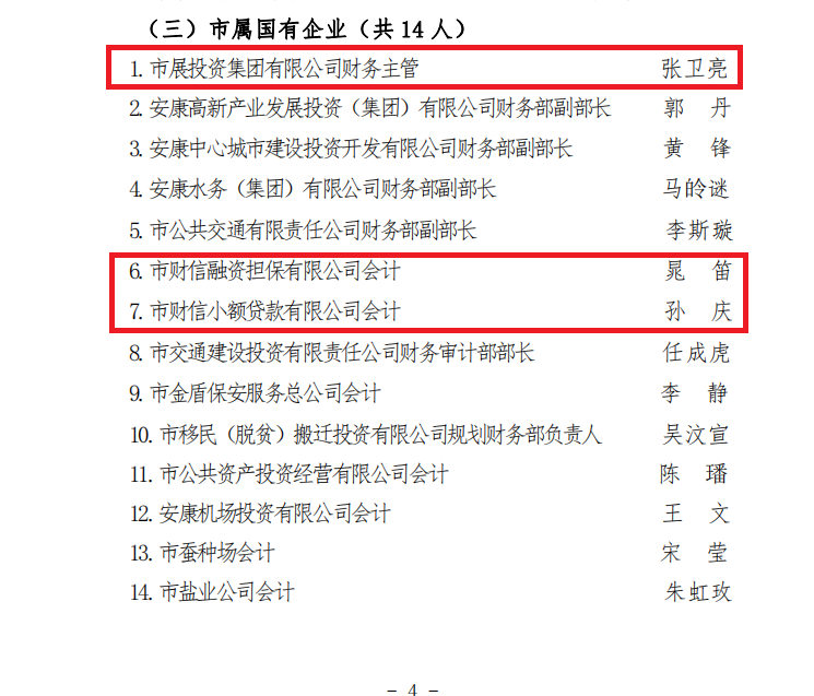 市發(fā)投集團(tuán)2020年企業(yè)國(guó)有資產(chǎn)統(tǒng)計(jì)工作獲市國(guó)資委通報(bào)表彰